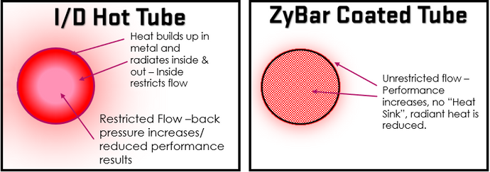 Unlocking the Power of Heat Dissipation with ZyCoat